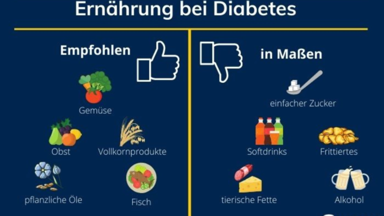 was dürfen diabetiker essen tabelle