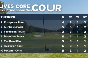 livescore golf european tour